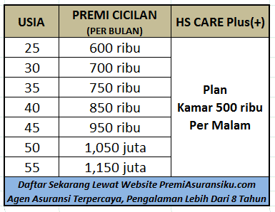 Paket Asuransi Kesehatan Allianz HS Care Plan 350 ribu per malam 1